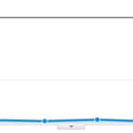 「公開一週間で10000PV」ダメブログを見直し月間10万PVのブログにするまでの激闘